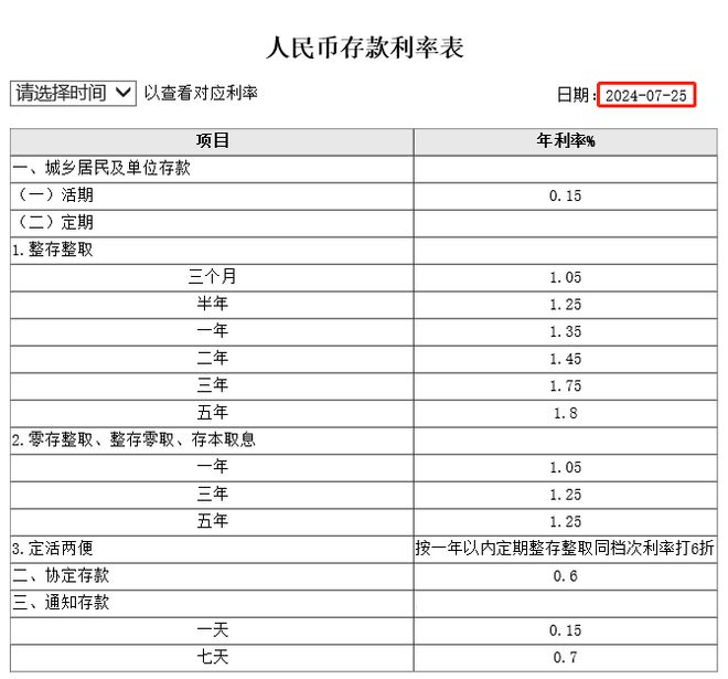 存款利率进入1时代，意义与影响解读_精选解释