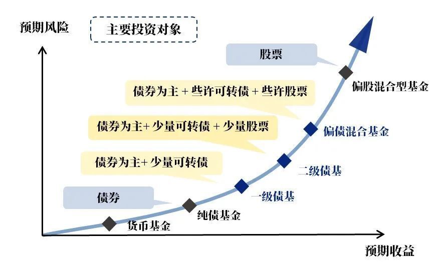 存款利率进入一时代，挑战与机遇并存_动态词语解释