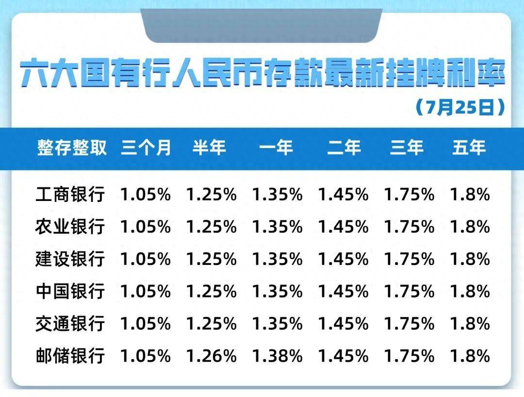 存款利率进入一时代，影响与挑战_全新精选解释落实