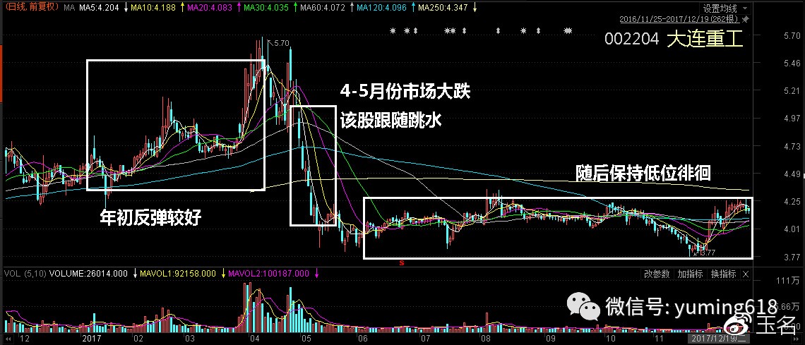 低价股的未来机会与挑战_知识解答