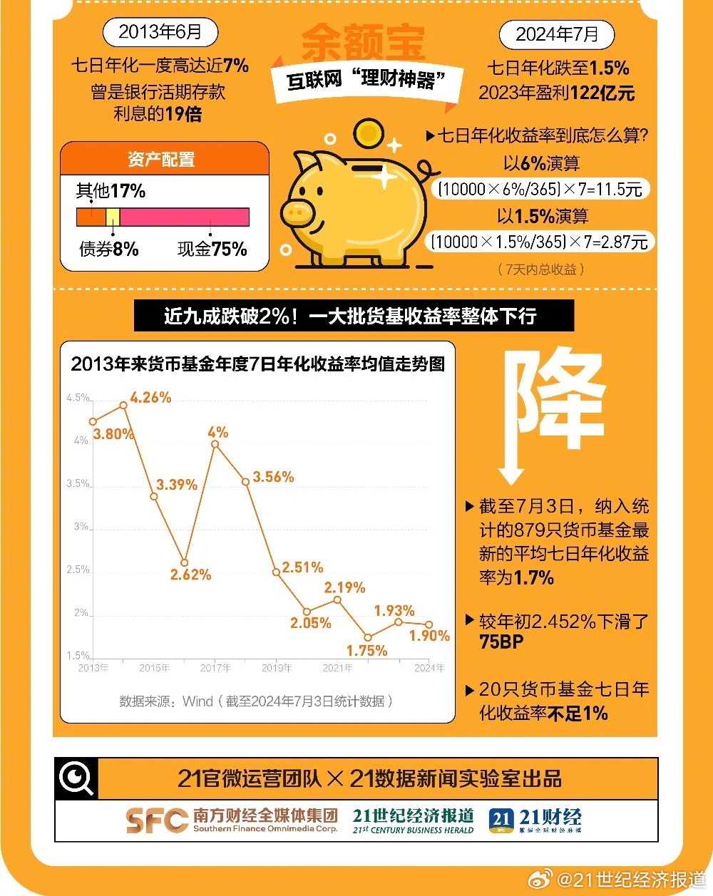 余额宝收益率跌破历史新低，原因、影响与未来展望_精准解释落实