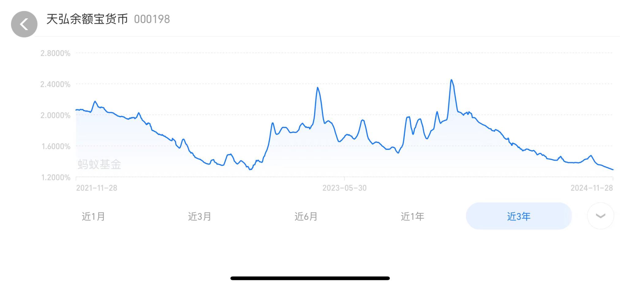 余额宝收益逐渐下滑，原因与应对策略_解释定义