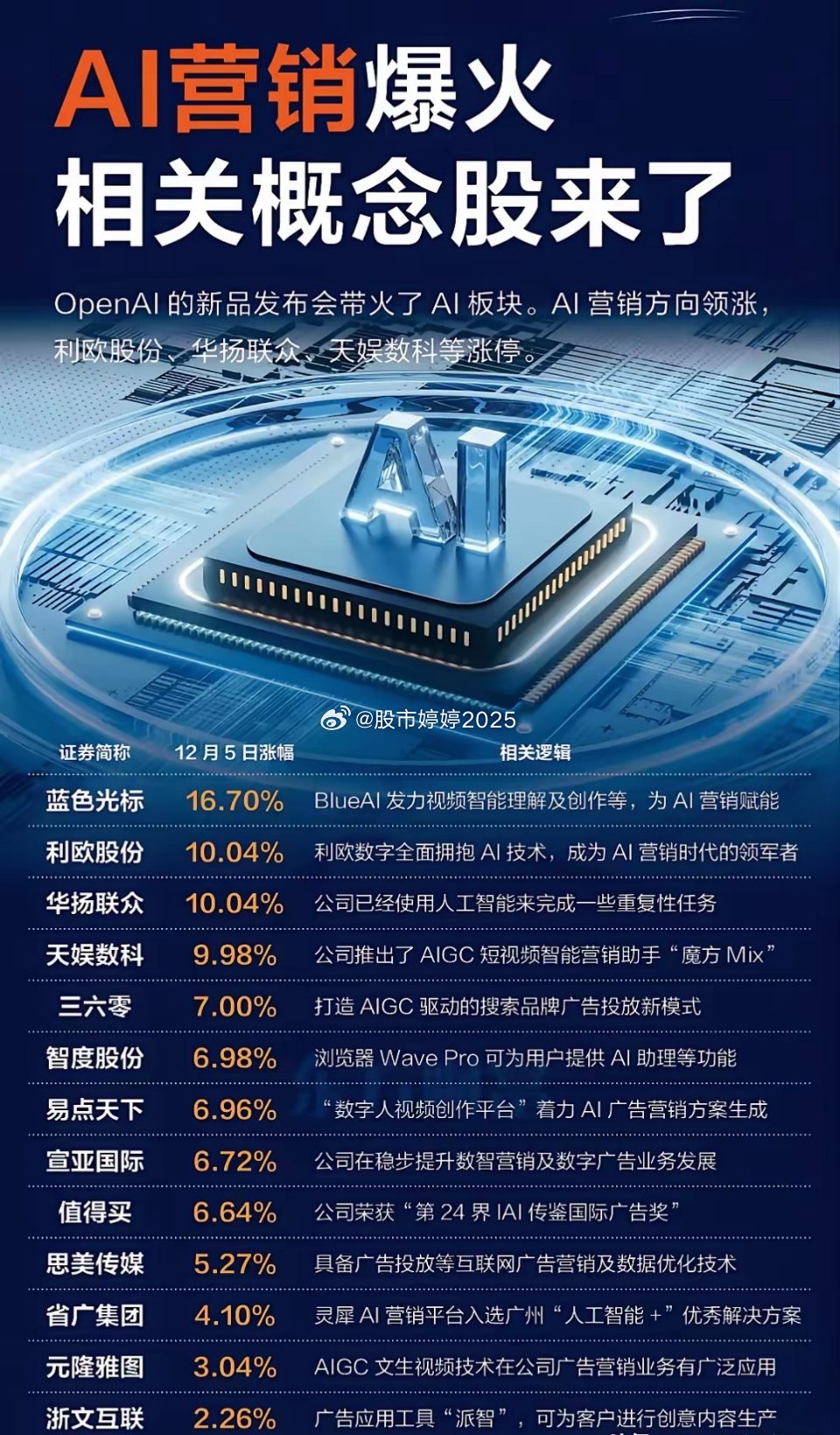 AI机器人概念股，投资新时代的科技力量_精选解释落实