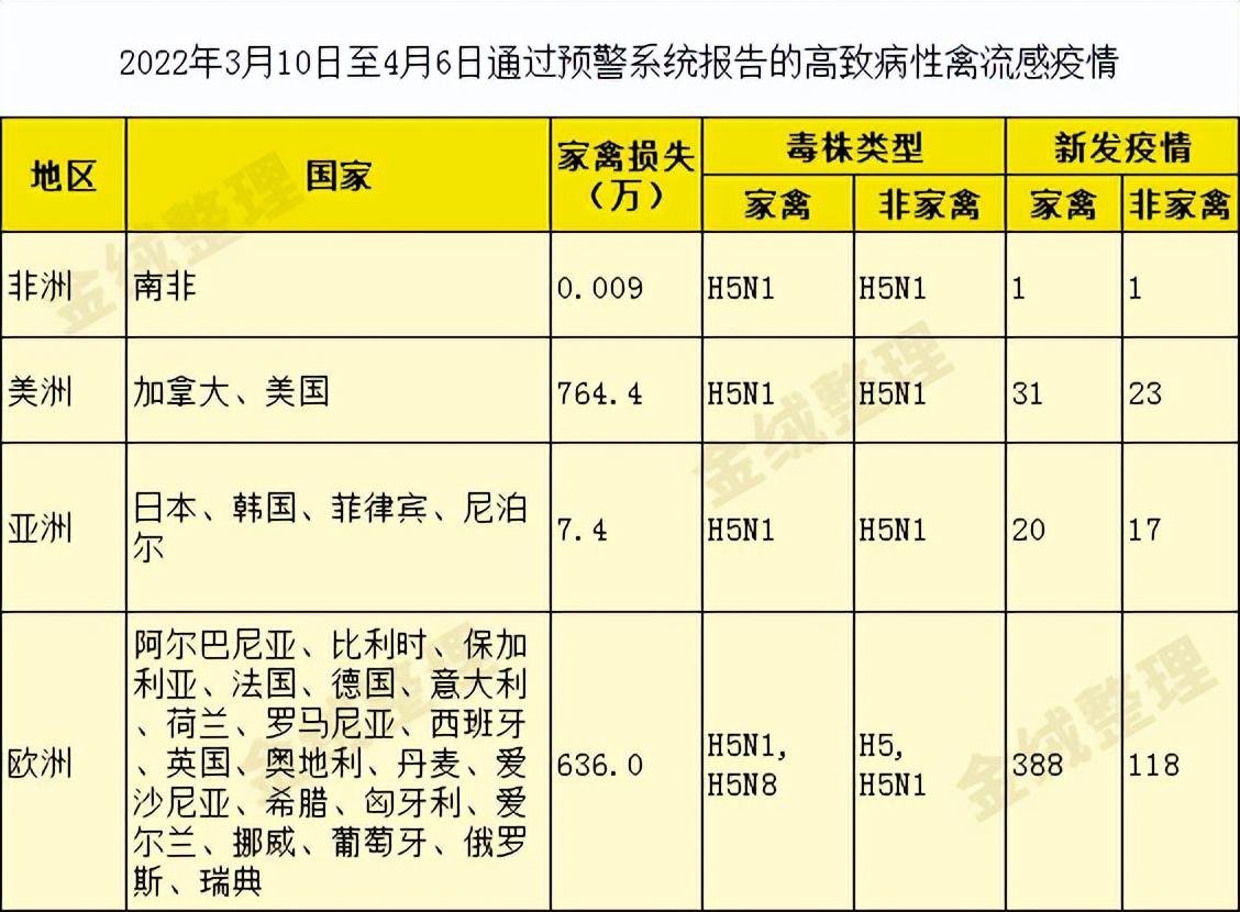 日本发生禽流感疫情，影响与应对措施_资料解释落实