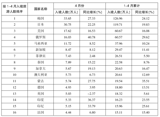 新奥门资料大全正版资料2024年免费下载,精准解答落实_户外版41.712