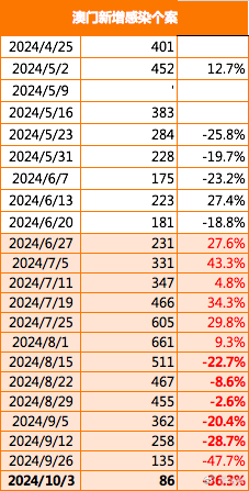 2024年澳门历史记录,科普问答_云端版82.383