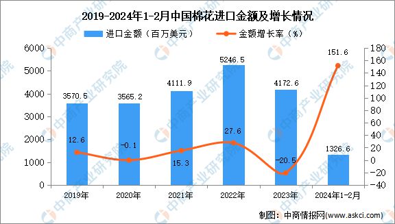 2024老澳今晚开奖结果查询表,科普问答_豪华版38.184