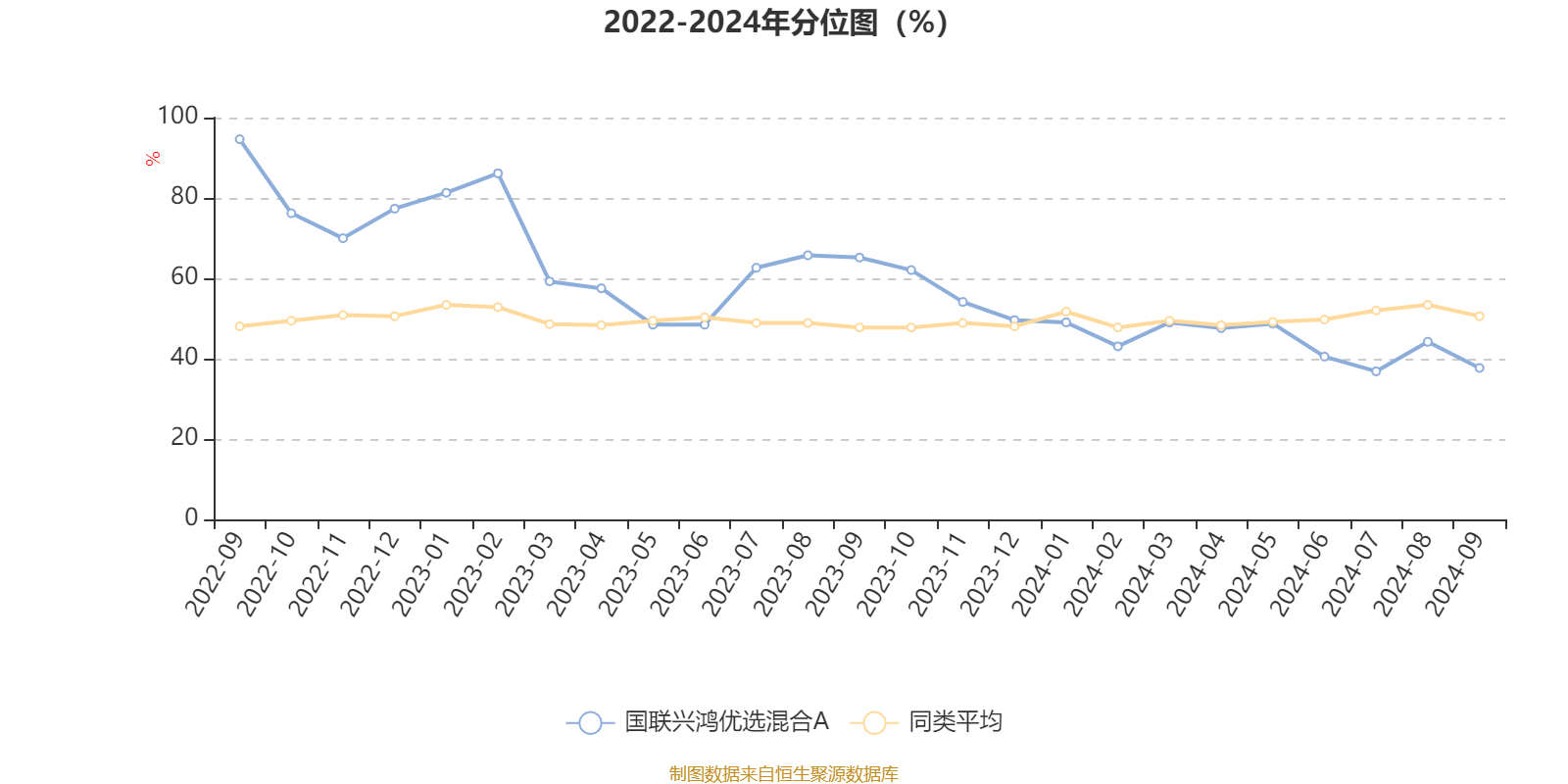 2024新澳天天彩资料大全