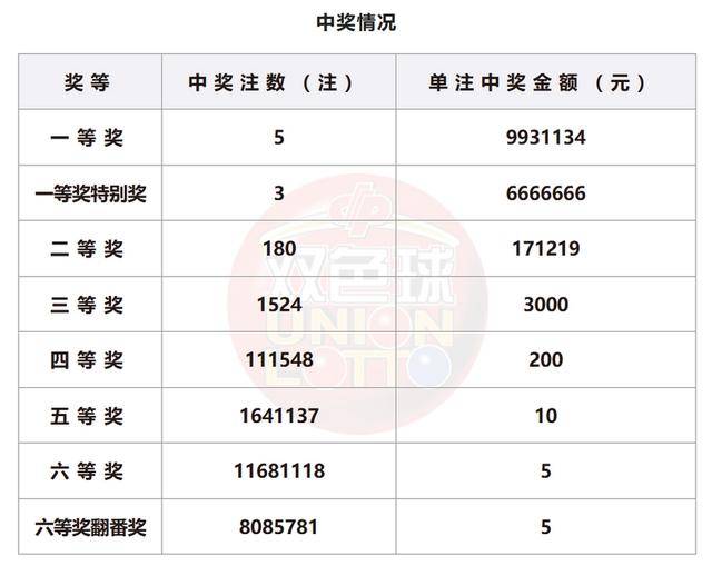 奥门六开奖号码2024年开奖结果查询表,精准解释落实_挑战款93.691