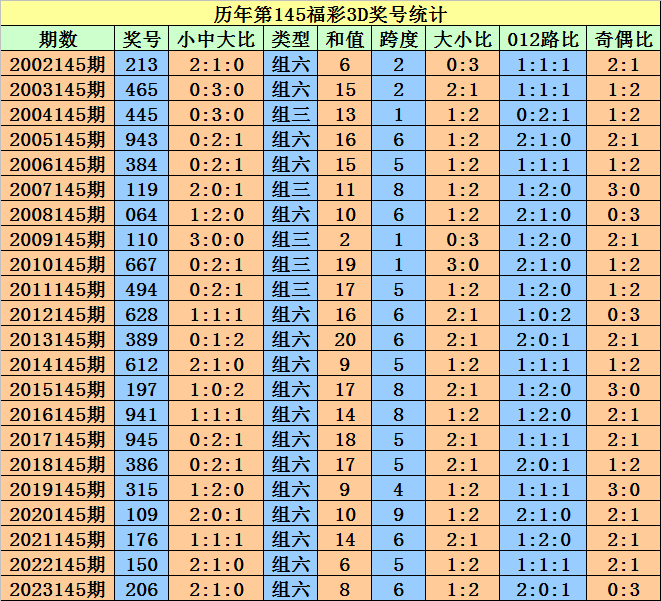 2024年12月14日 第64页