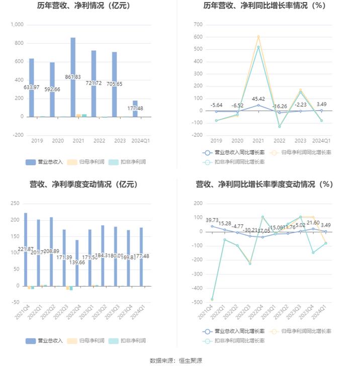 新澳2024天天正版资料大全,精密解答_精英款61.78