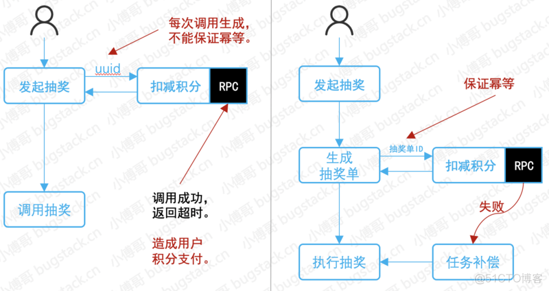 600图库,反馈机制和流程_PT11.582