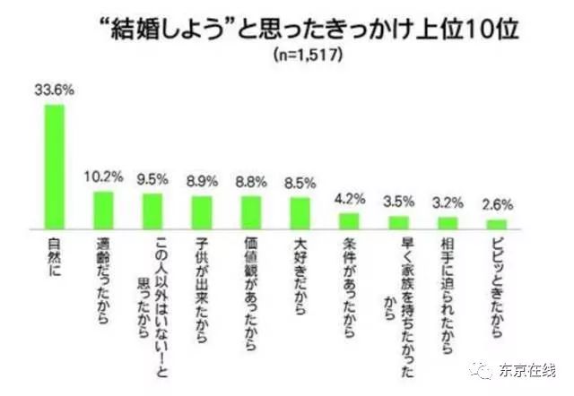 日本女人外嫁比例，跨文化婚姻现象的观察与思考_全新精选解释落实