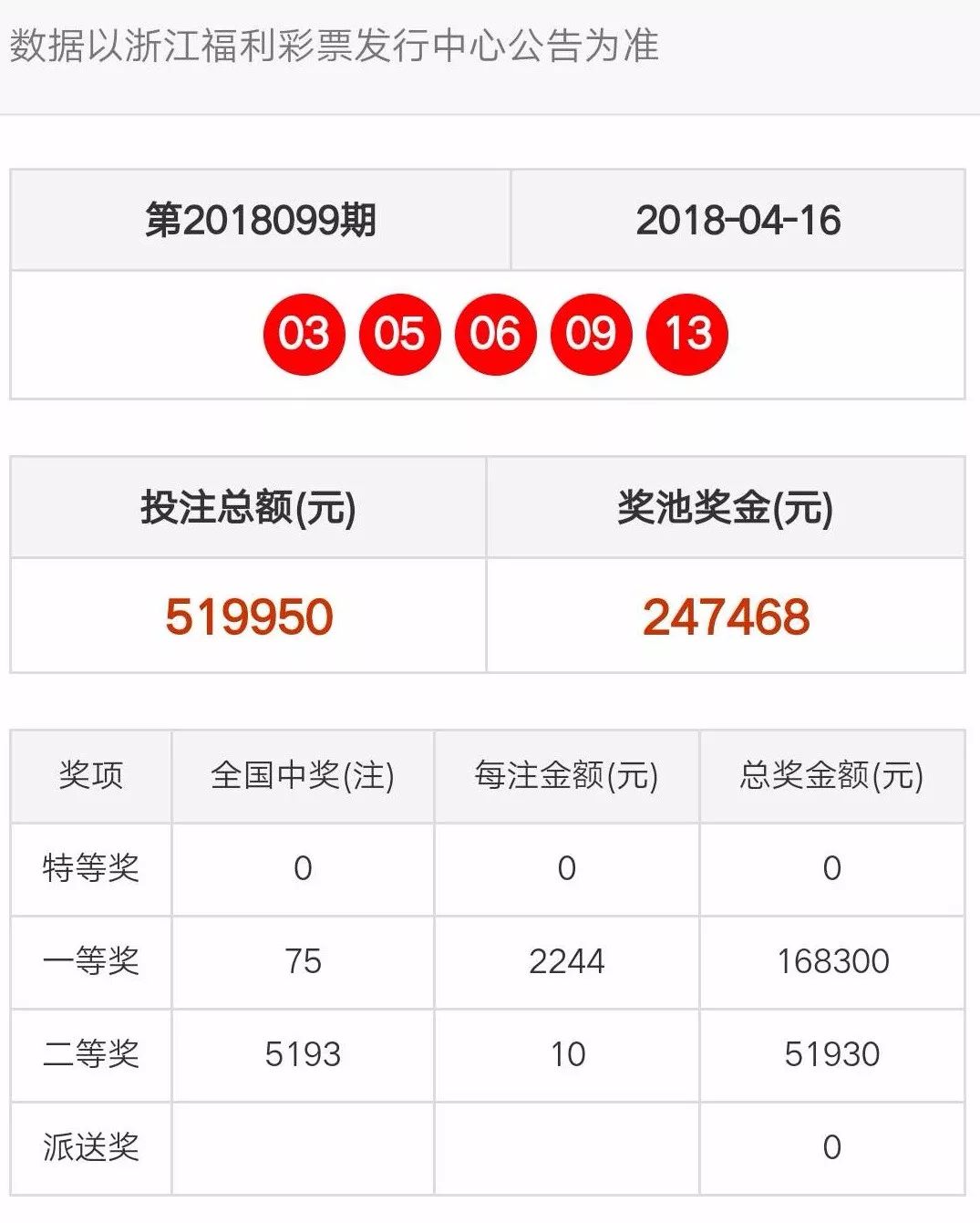 天天彩澳门天天彩今晚开什么,反馈执行和落实力_苹果版89.971