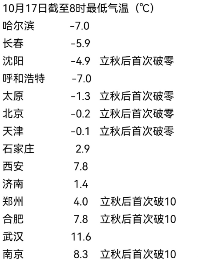 冷冷冷！南方气温持续走低，如何应对低温挑战？_权限解释落实