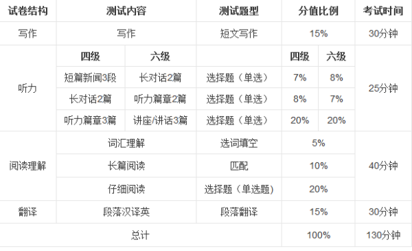 英语四六级来源，历史背景与发展现状_词语解释