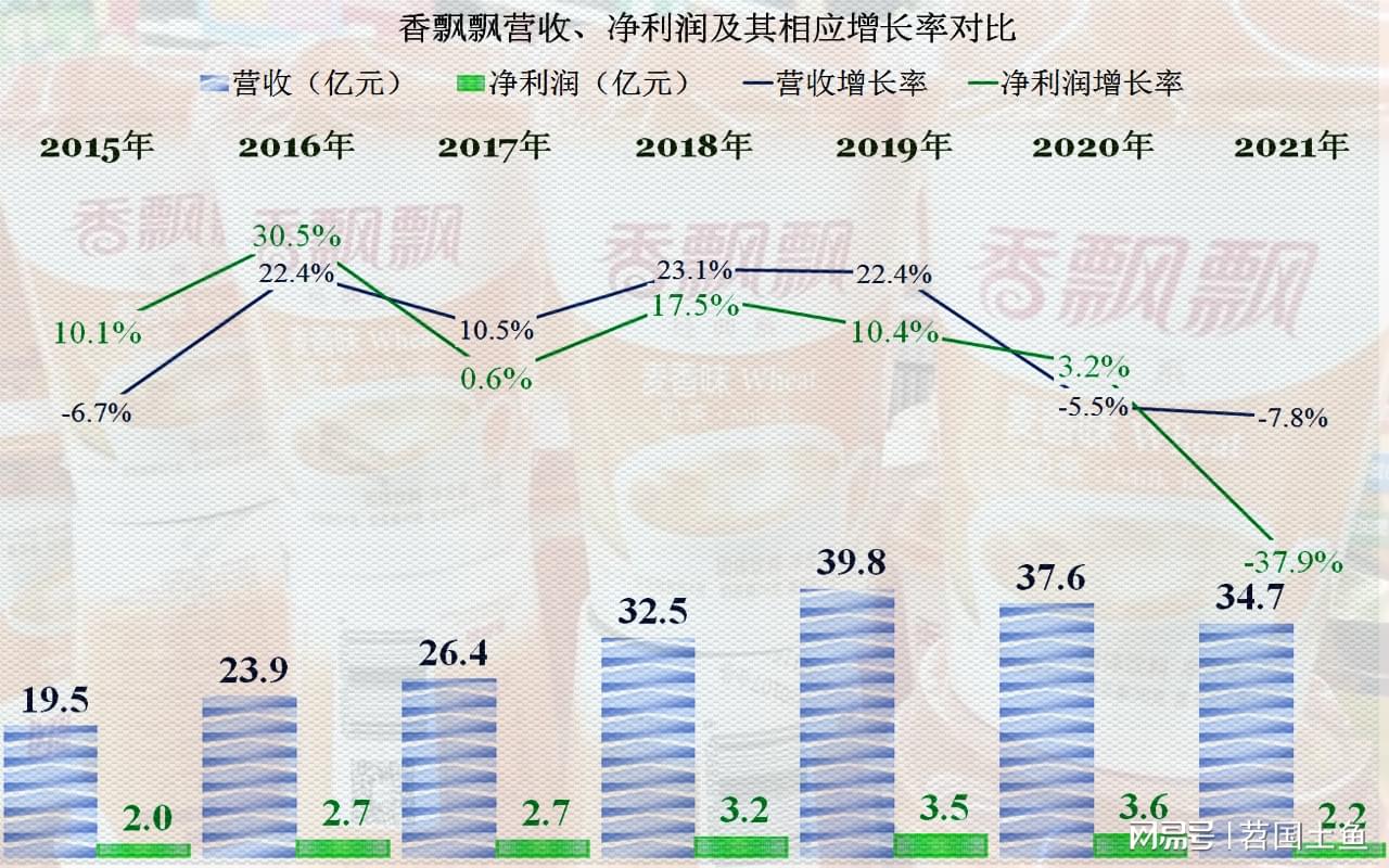 宁波香飘飘食品有限公司破产事件深度解析_精选解释