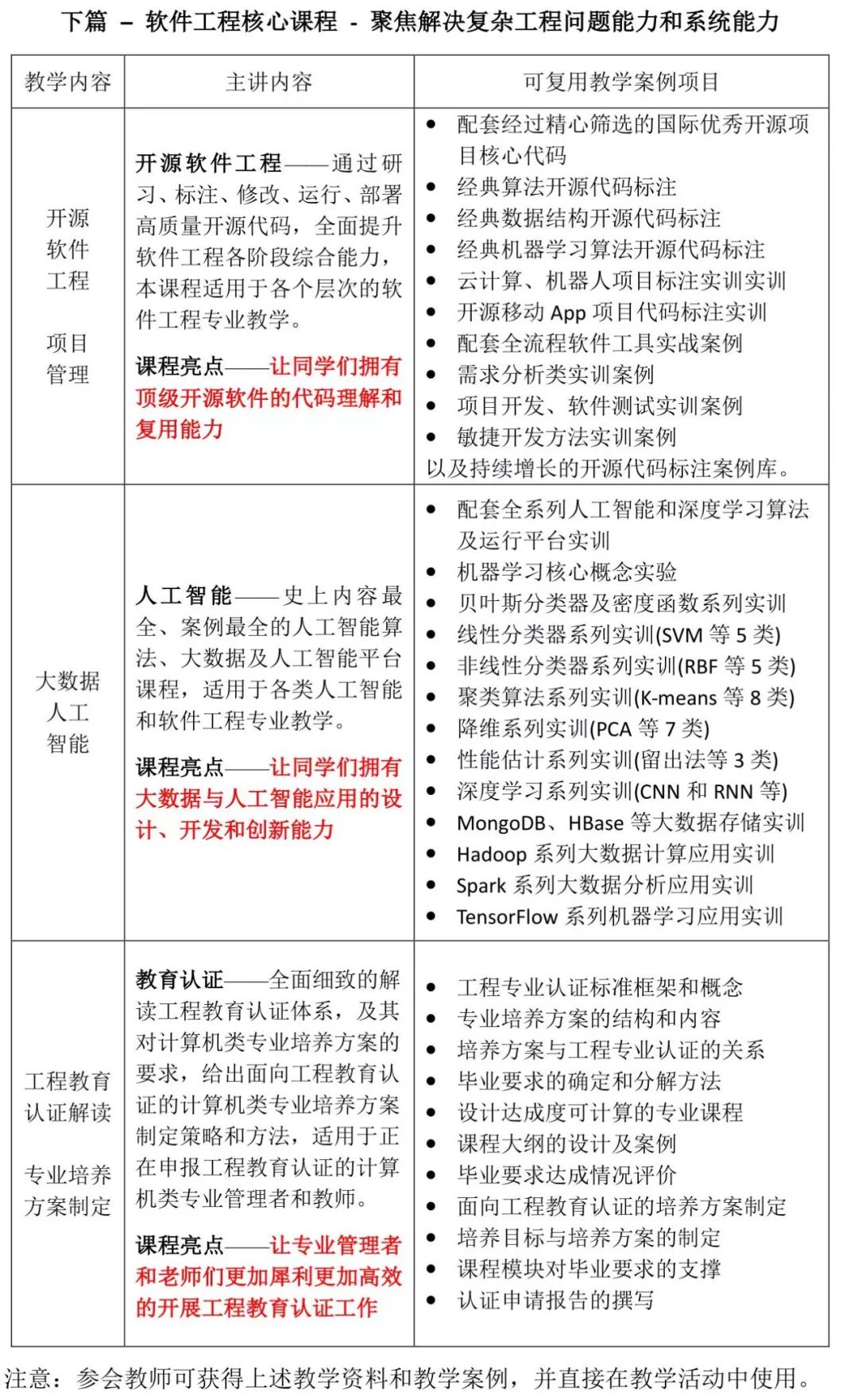 2024澳门开奖结果记录查询,方案实施和反馈_XE版77.79