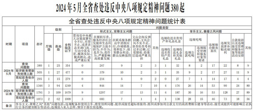 新澳门六和彩资料查询2024年,解释定义_set51.380