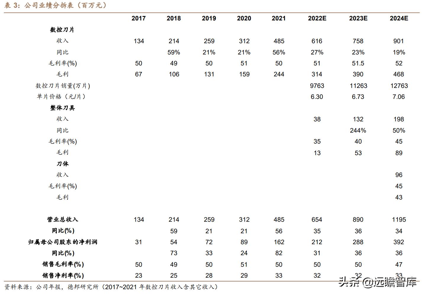 2024年资料免费大全,精密解答落实_网页版59.952