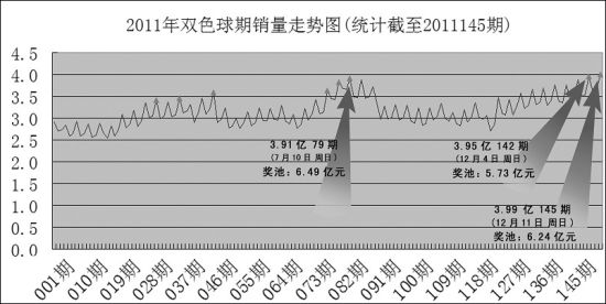 新澳门六2004年开奖记录查询,反馈实施和计划_Nexus41.509