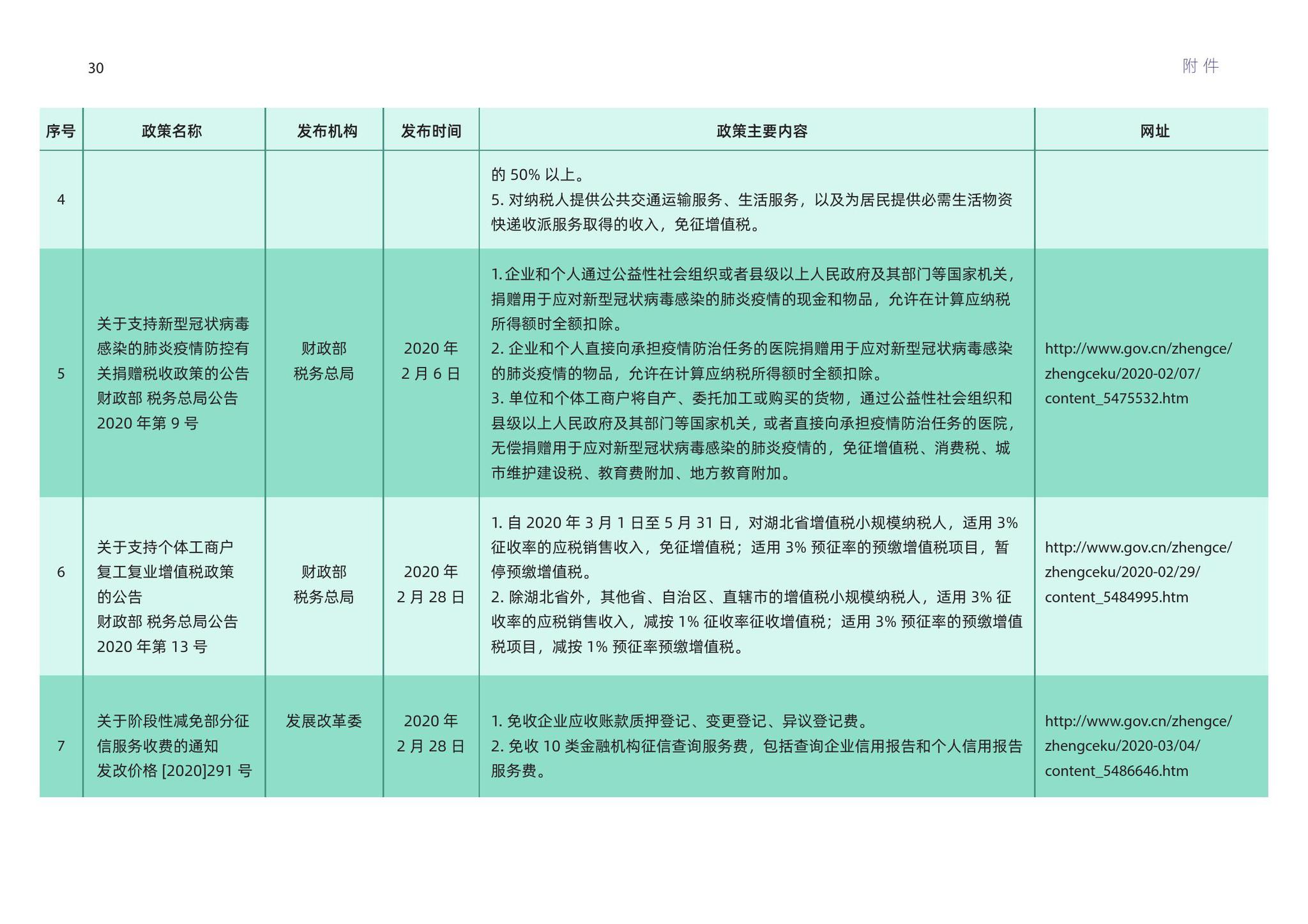 2024新澳天天开奖资料提供,反馈总结和评估_薄荷版11.492