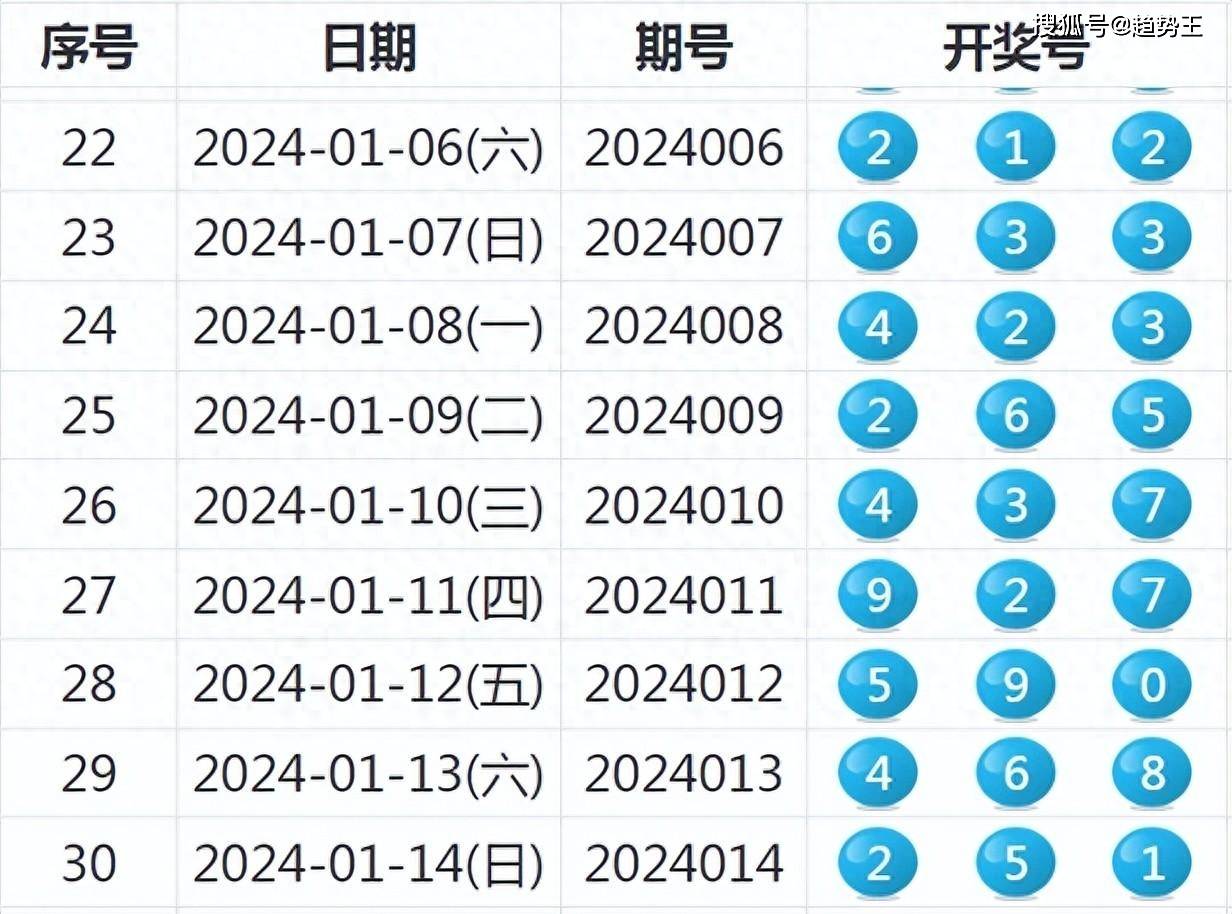 2024年新澳开奖结果查询表,贯彻落实_进阶版99.343