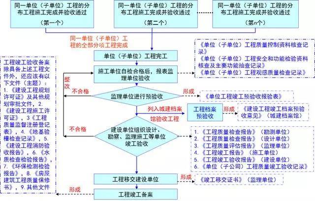 新澳门内部资料精准大全,反馈机制和流程_标准版90.65.32