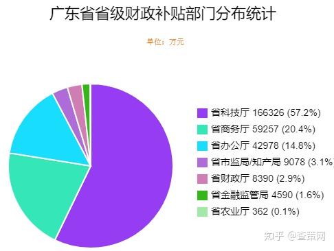 中央财政补贴各省，2020年的政策解读与实施影响_科普问答