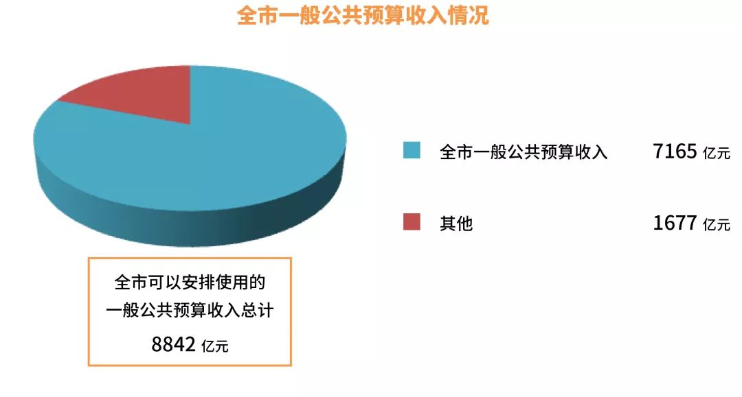 中央财政补助收入，推动经济社会发展的强大动力_有问必答