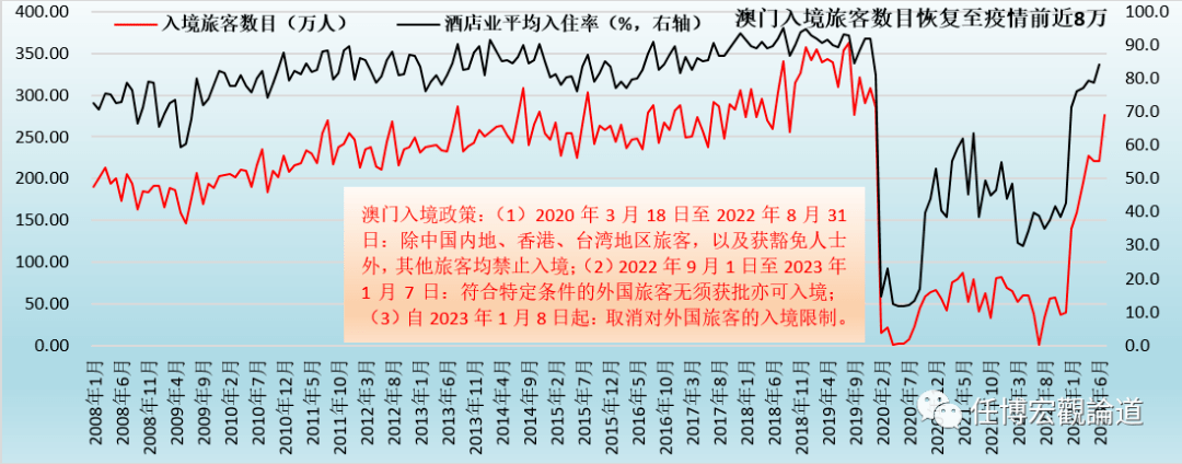 2024年新澳门彩历史开奖记录走势图