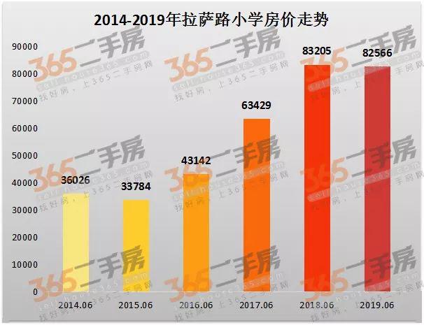 挂牌之全篇100%免费挂牌,全面解答_娱乐版91.782