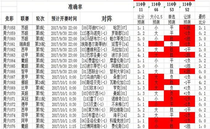 澳彩资料