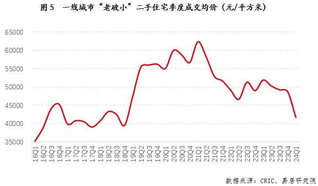 房价见底了吗？深度解析当前房地产市场趋势_精选解释