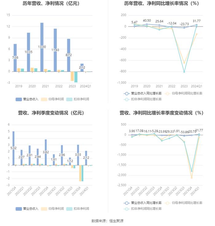 新奥2024今晚开奖结果查询,反馈结果和分析_8K40.641