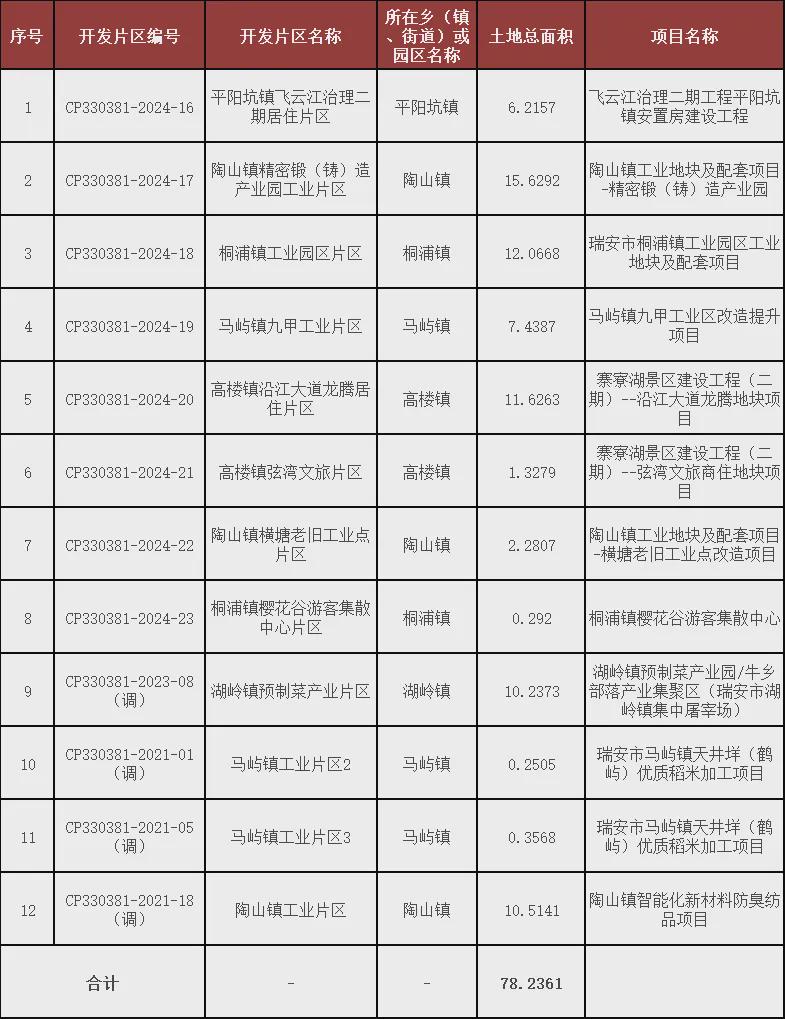 2024香港开奖结果记录查询