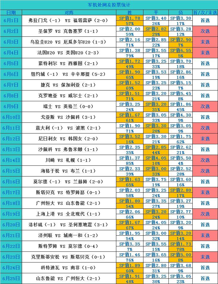 反馈调整和优化 第2页