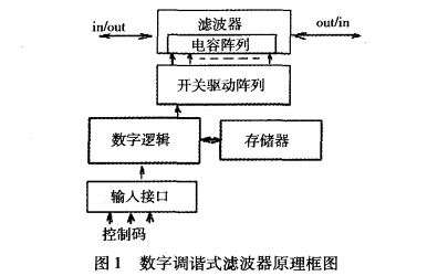 独特之蕞