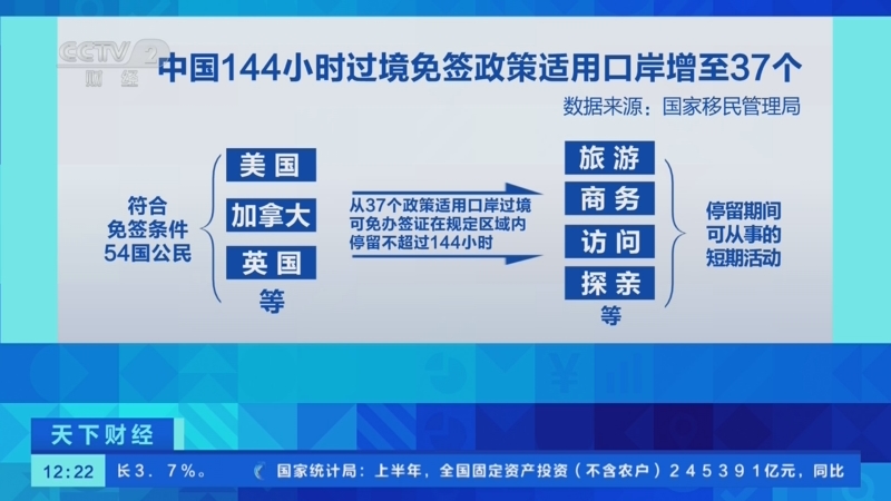 美媒眼中的中国扩大过境免签政策，巧妙措施助力全球旅游繁荣_词语解释落实