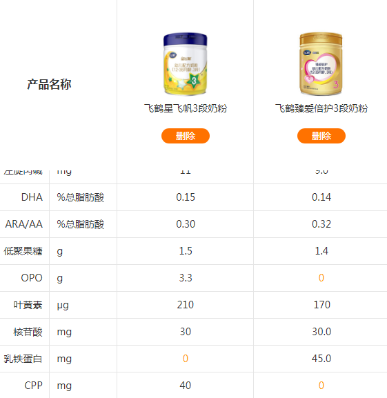 飞鹤奶粉在2020年的质量检查，过关与否的探讨_精准落实