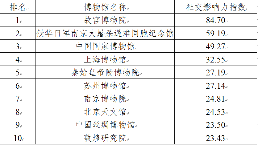 新澳门历史开奖记录查询,反馈总结和评估_VE版41.504