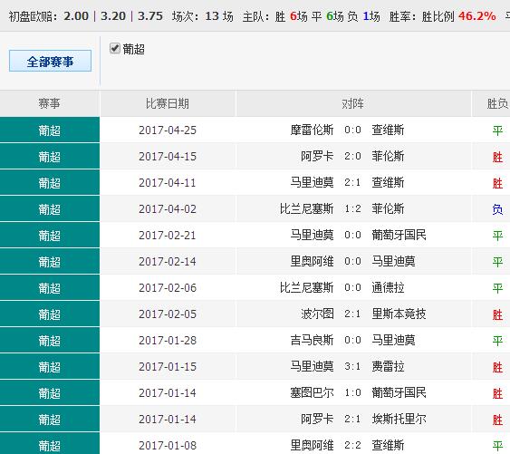 014941cσm查询,澳彩资料,反馈评审和审查_Chromebook91.189