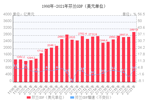 俄经济增速有待提高，策略与前景展望_效率解答解释落实