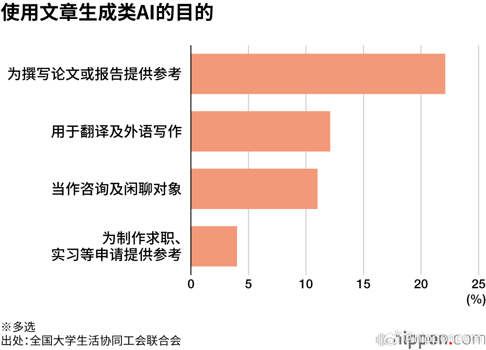 大学生作业里充满了AI味_科普问答