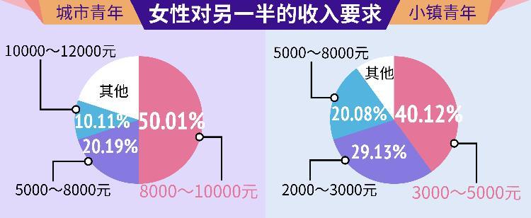 择偶收入要求对现代婚恋观的影响_词语解释