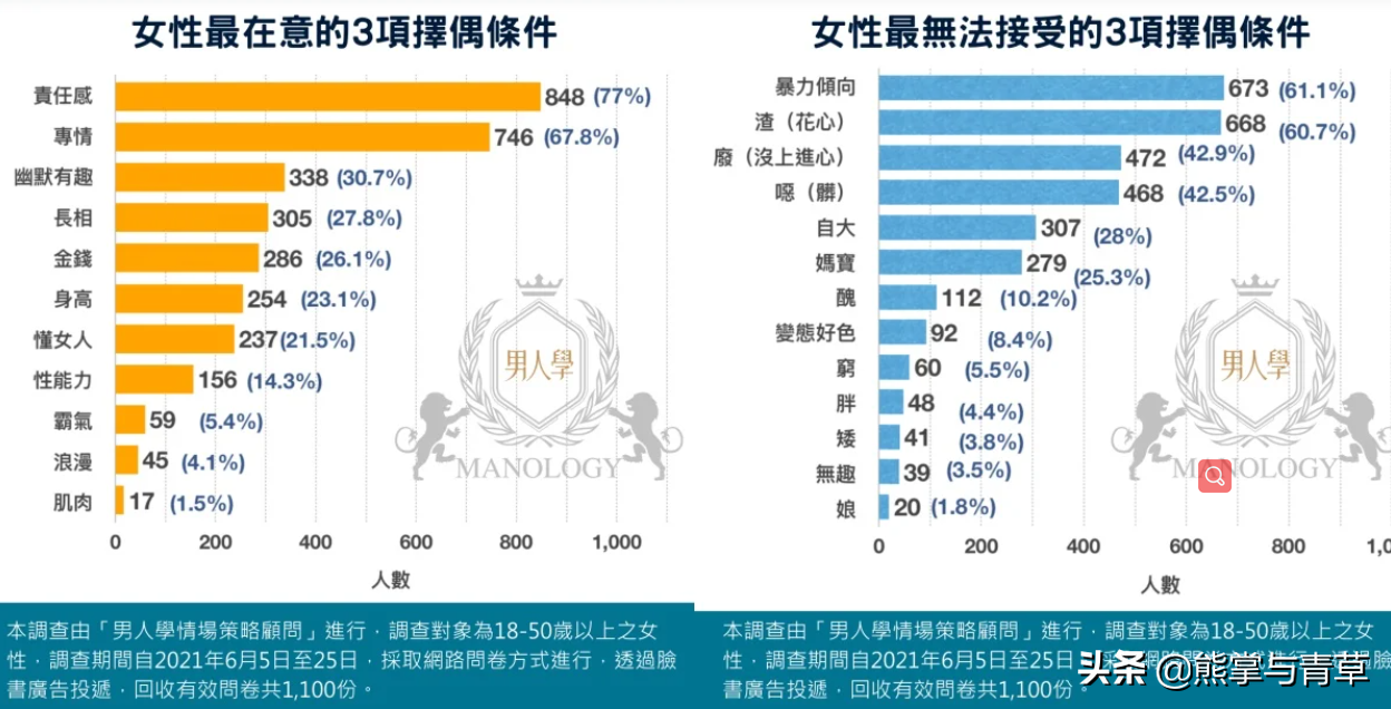 女子择偶标准，千年以来亘古不变_科普问答