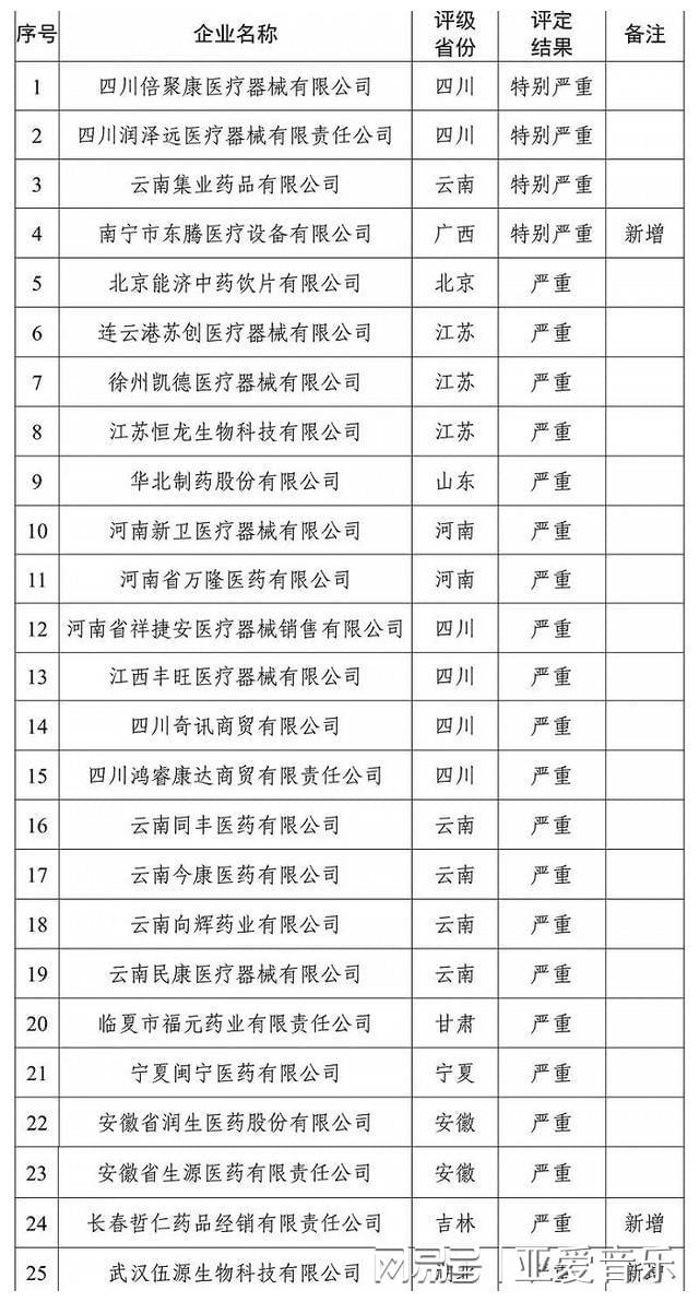 关于底价8.5元的药品售价达至25元，医保局回应的相关问题探讨_解释落实