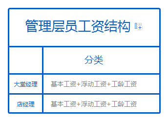 海底捞积极应对监管挑战，已陪同顾客上报监管部门_解释定义