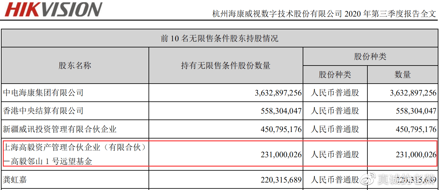 海康威视市值蒸发近4000亿的深度解析_全新精选解释落实