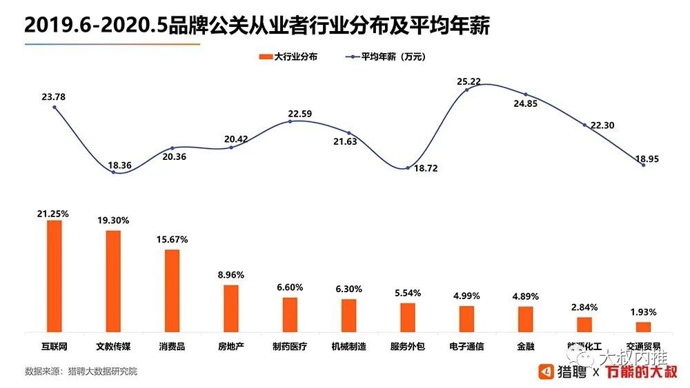 前极越公关公司业绩细数与展望_解答解释落实